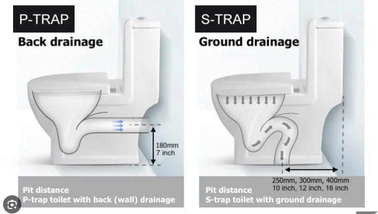 differences in toilet drainage systems across the world