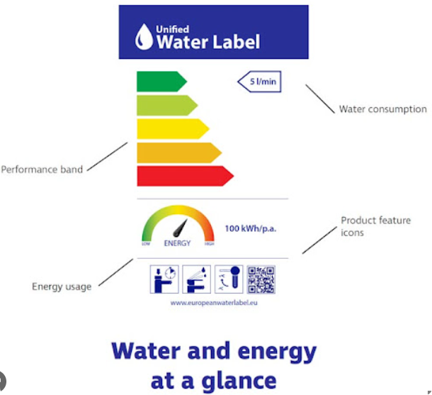 european water label