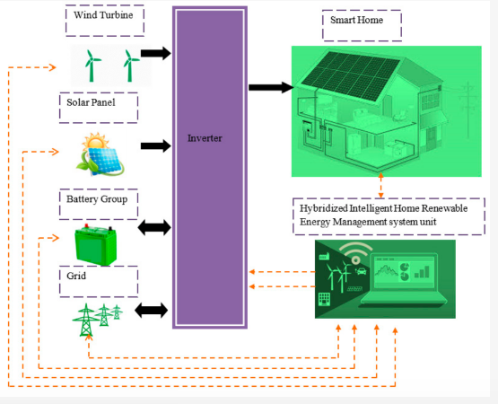 sustainable energy sources