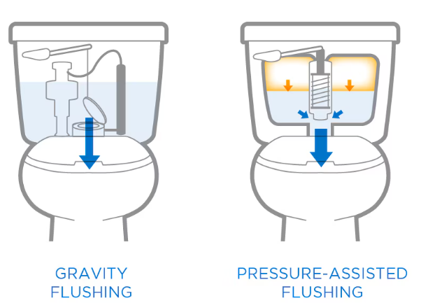 vacuum assisted flush