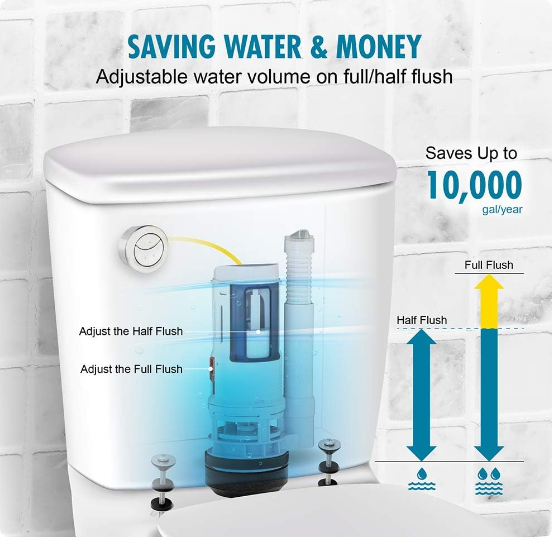 water efficiency standards and flush mechanisms