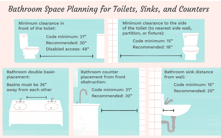 what is the minimum toilet distance from back wall danube toilet