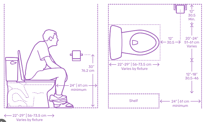 what is the minimum toilet distance from back wall