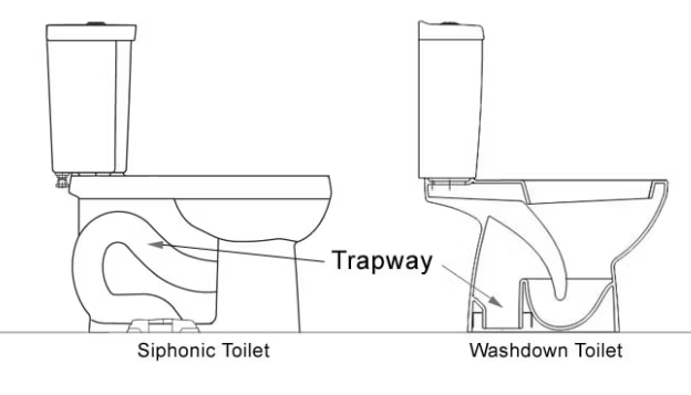 siphonic toilet vs washdown toilet