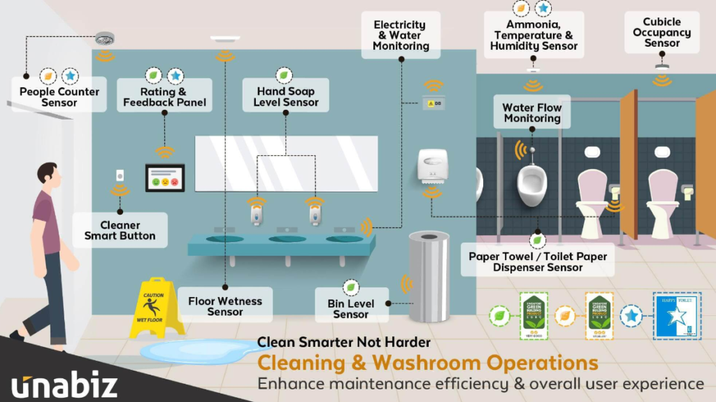 smart toilet maintenance and repairs