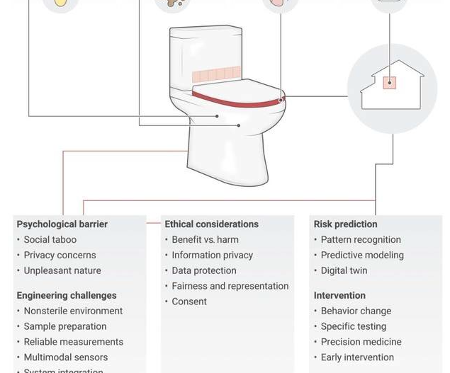 smart toilet power dependence