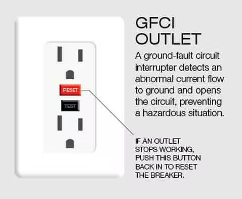 gfci protected power outlet