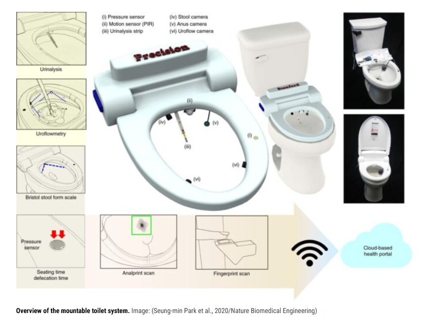 how do smart toilets work