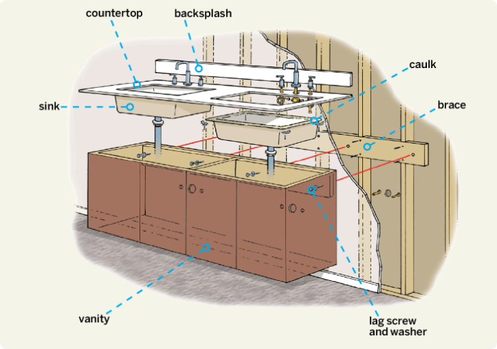 installation process for a wall hung sink on a stud wall