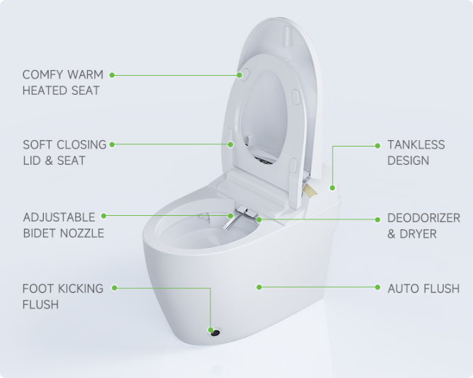 smart toilet key features requiring power
