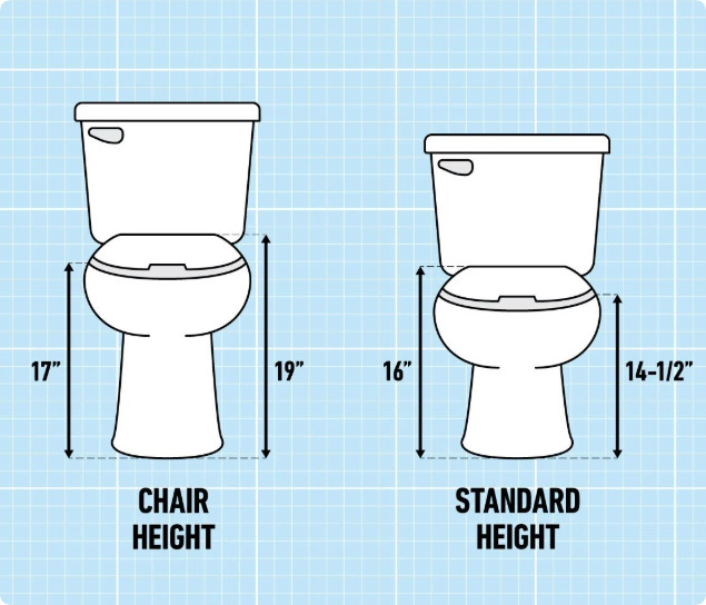 residential toilets vs commercial toilets size