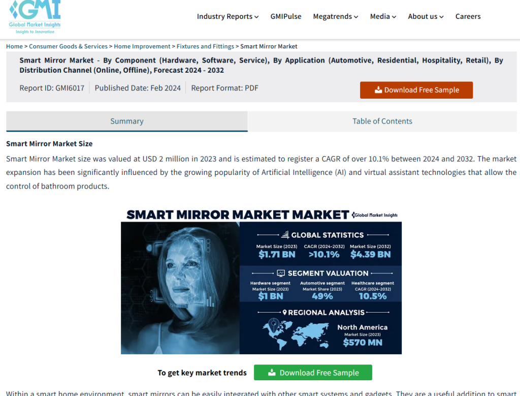 smart mirror market size 2032