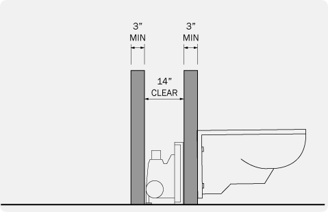 type of wall