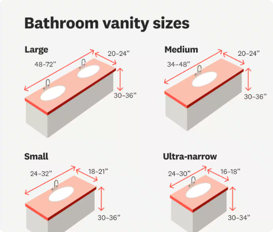 size vanities