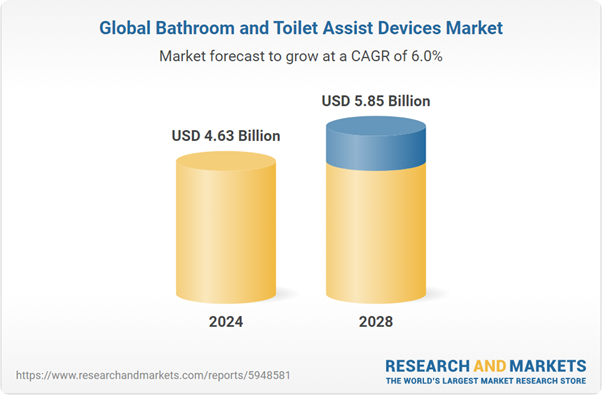 growing demand for bathroom products in southeast asia