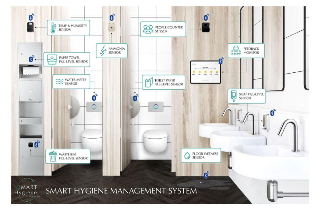 hygiene management system