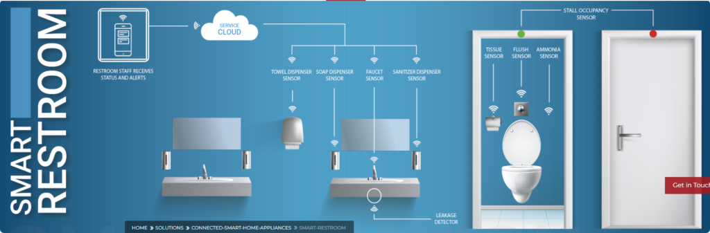 smart hygiene management system (shms)
