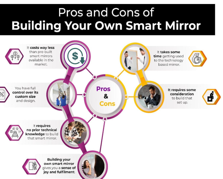 smart mirror advantages