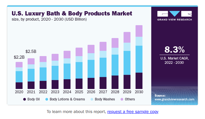what global consumers are looking for in luxury bathroom products