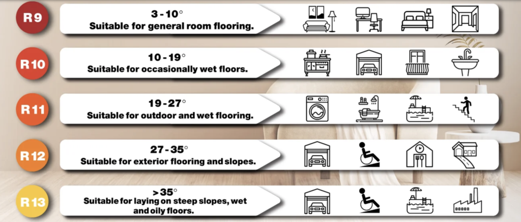 anti slip ceramic tiles with r10 or higher ratings
