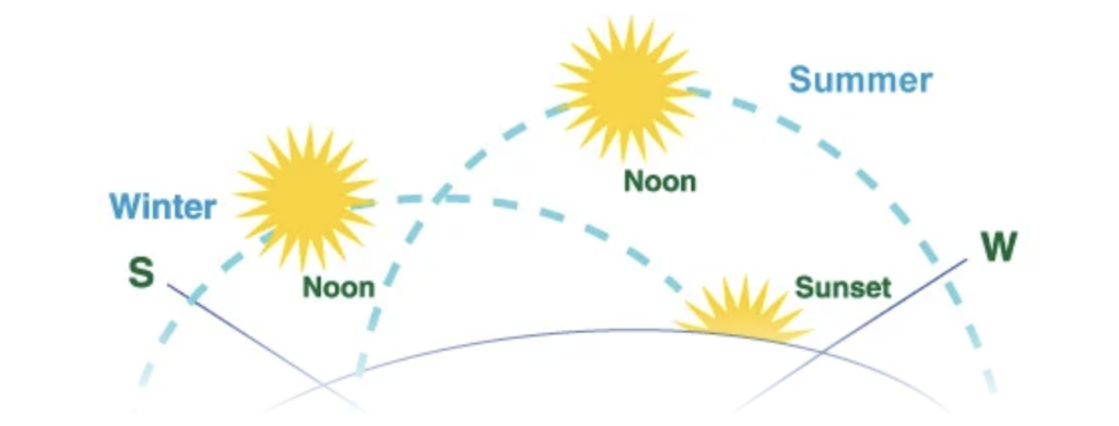 optimizing windows for maximum sunlight