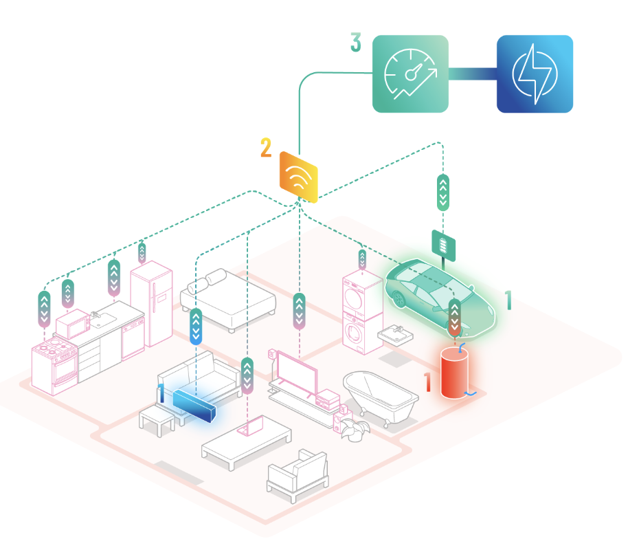 power planning for smart devices