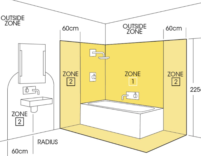 multiple lighting zones