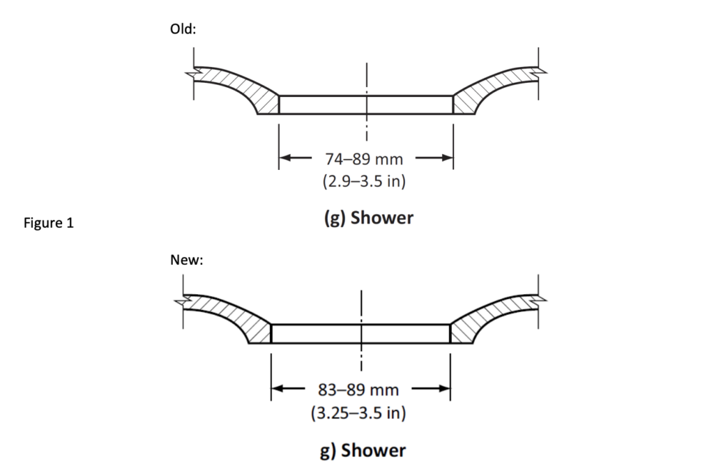 asme a112.19.2 compliance
