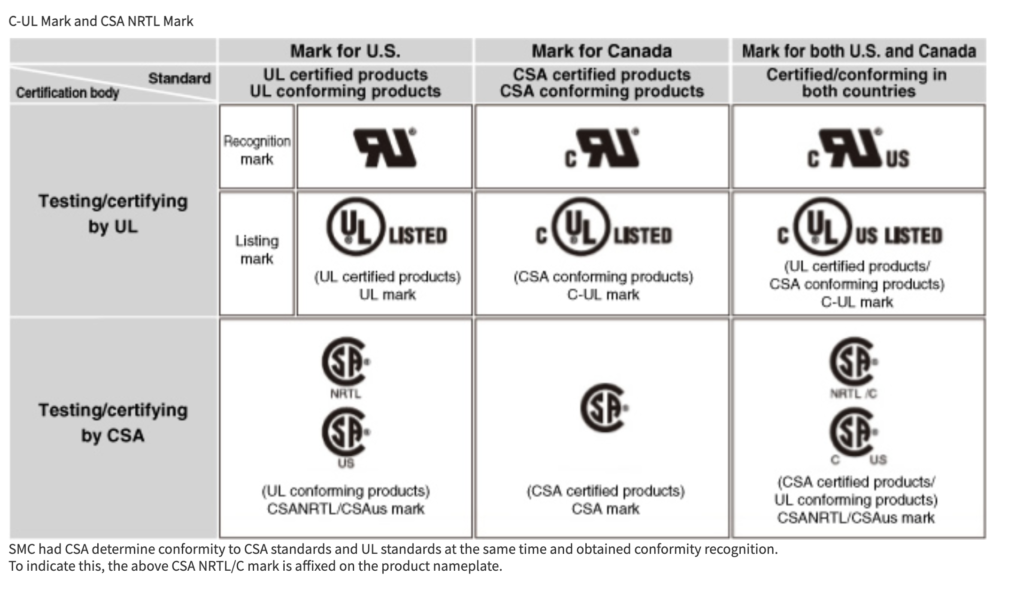 the canadian standards association