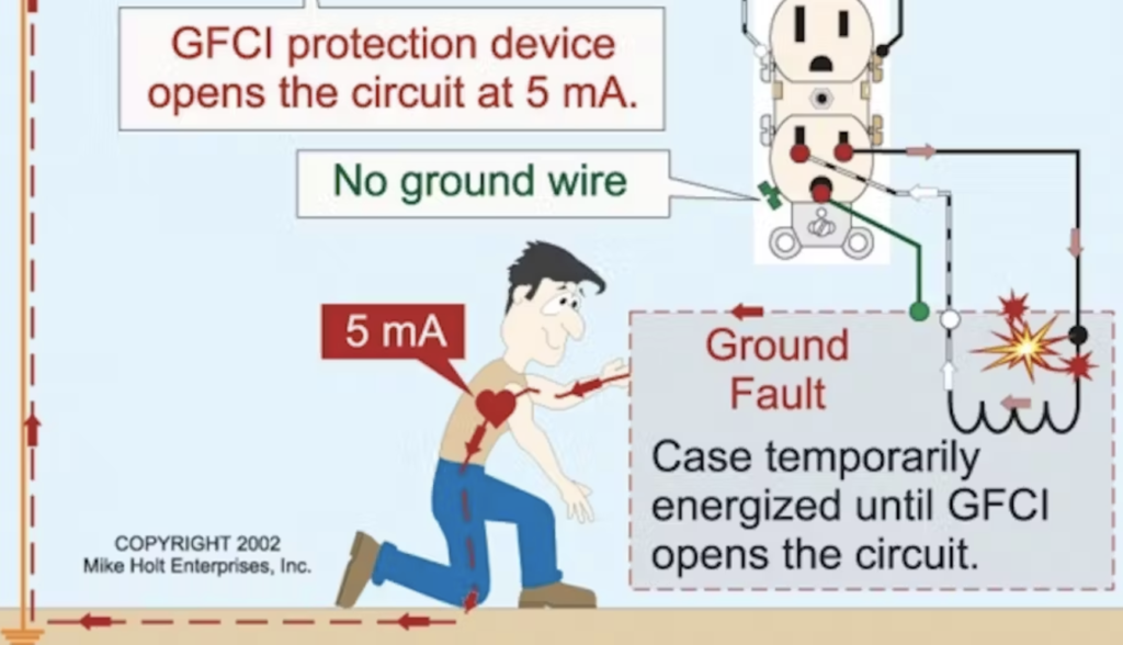 unsafe electrical and poor lighting design