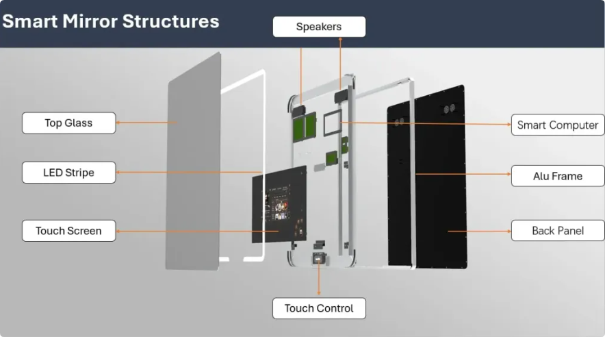 functional modules smart mirror