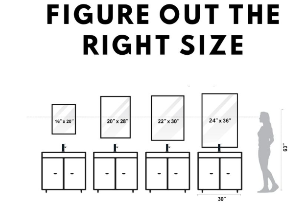 general recommendations for bathroom mirror height