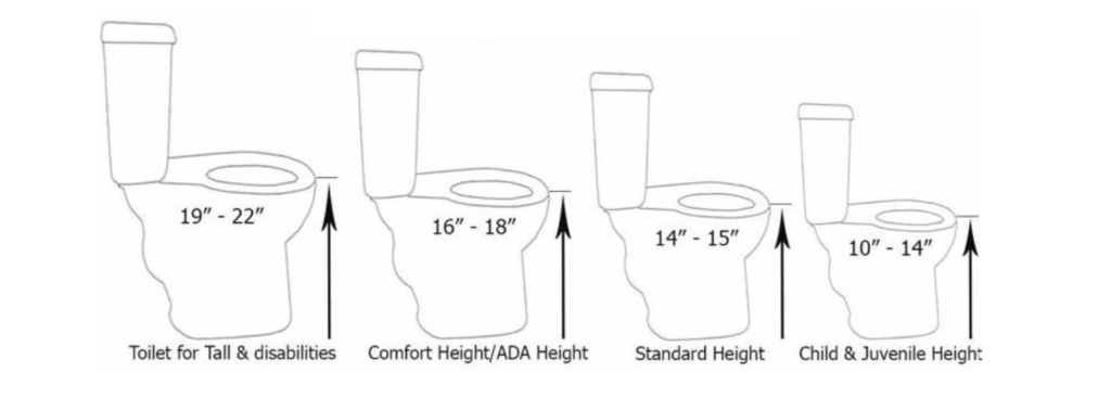 standard height toilets