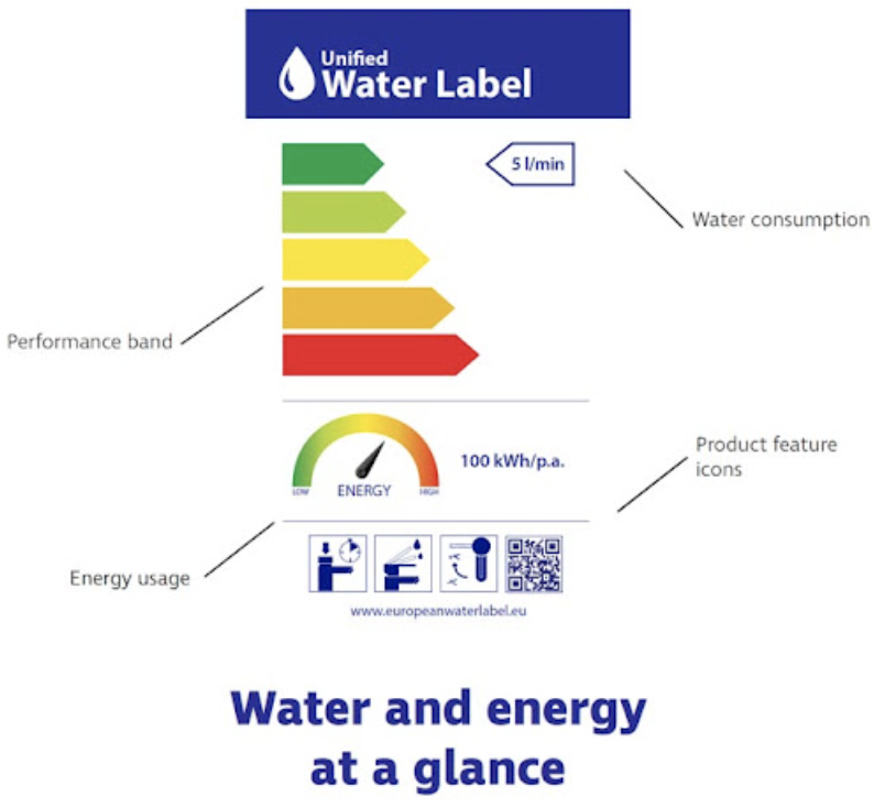 european unified water label