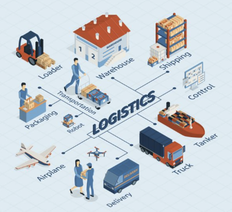 logistics