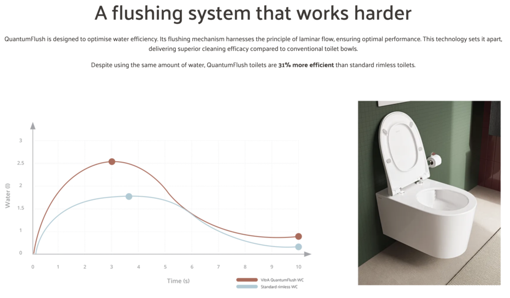 vitra’s innovations in ultra quiet flush technology